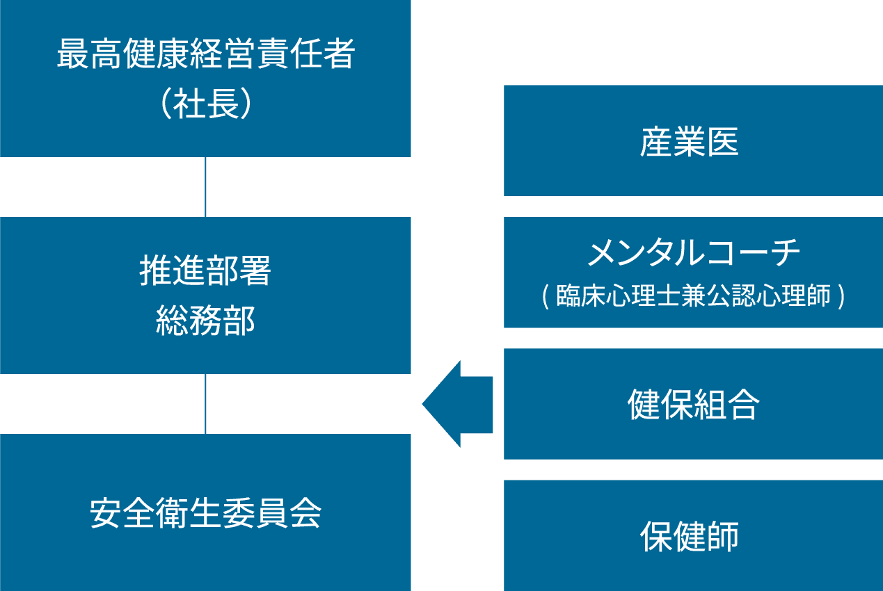 チャート
