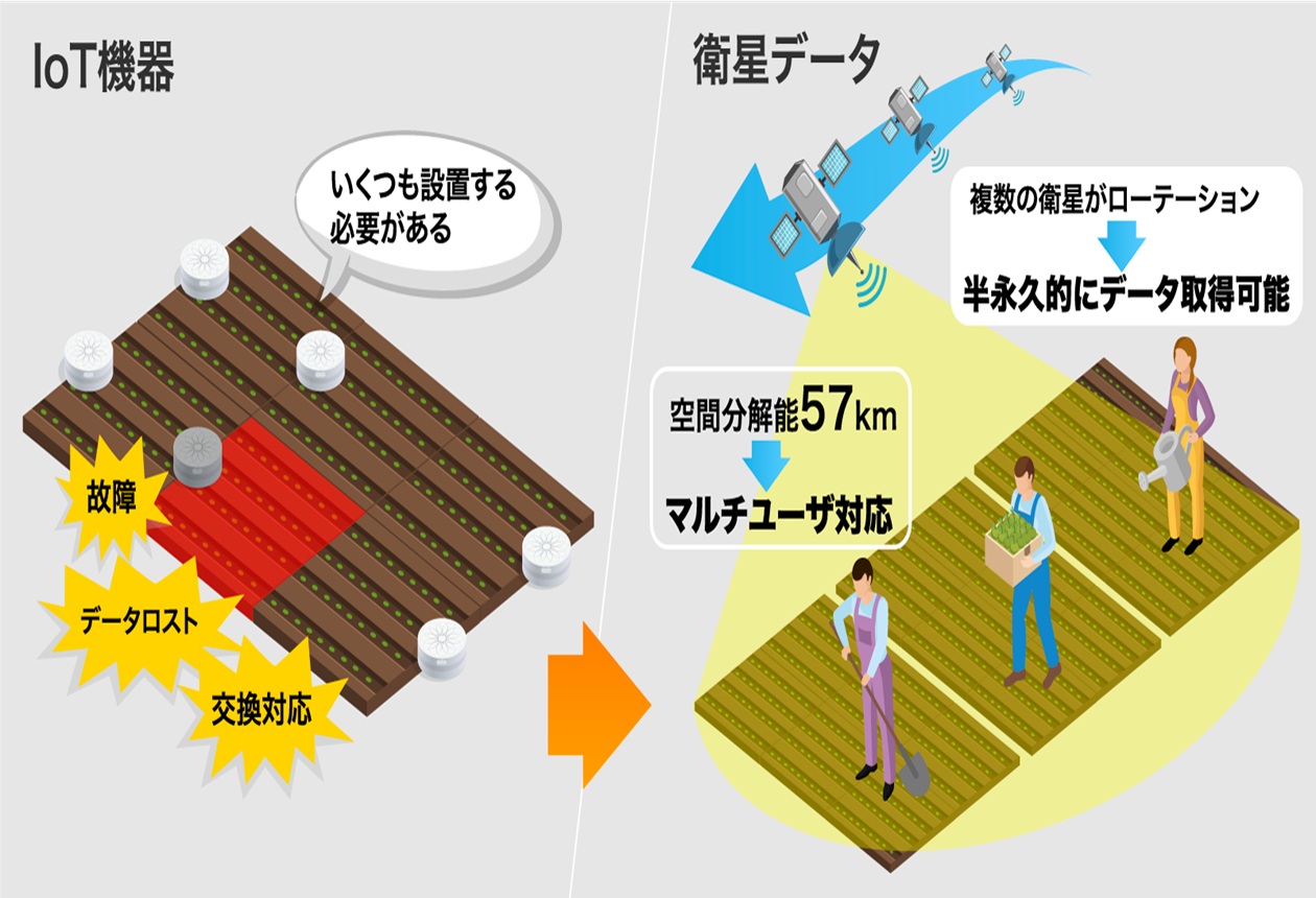 衛星データに関する研究開発