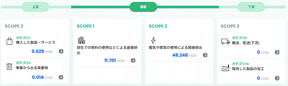 scope 6